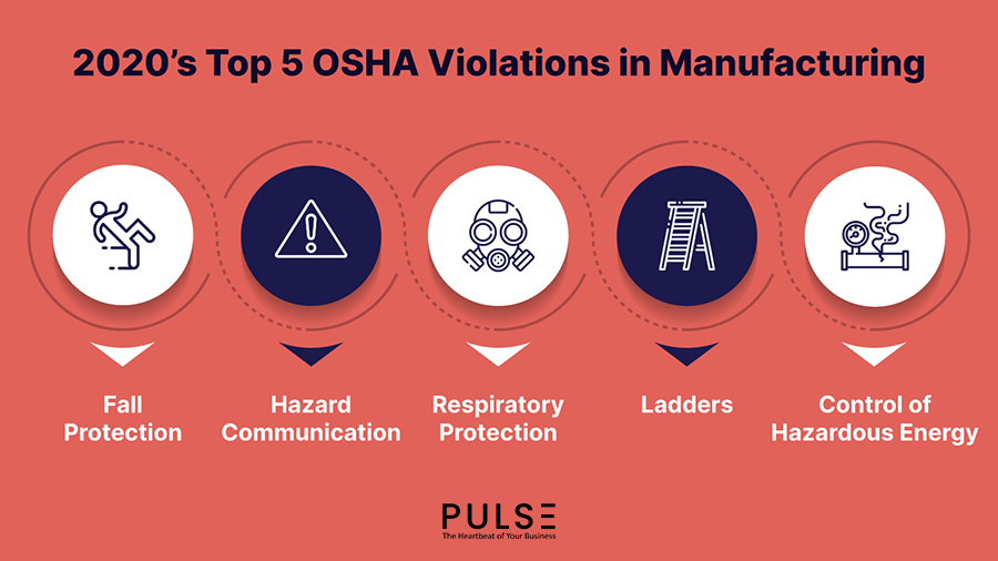 2020’s Top 5 OSHA Violations in Manufacturing & Key Learnings from Them